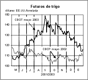 perspectivas alimentarias