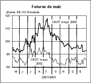 perspectivas alimentarias