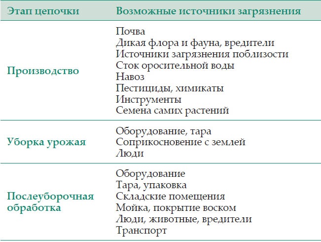 популярные способы самостоятельно снятия порчи в домашних условиях