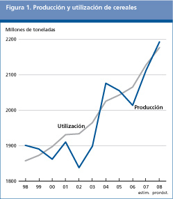 Perspectivas Alimentarias