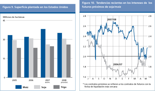 Perspectivas Alimentarias