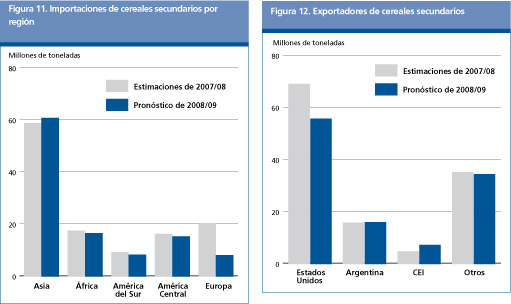 Perspectivas Alimentarias