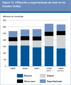 Perspectivas Alimentarias