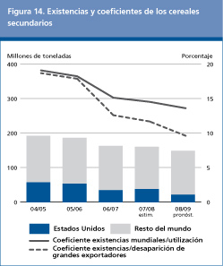 Perspectivas Alimentarias