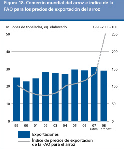 Perspectivas Alimentarias