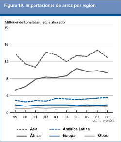 Perspectivas Alimentarias