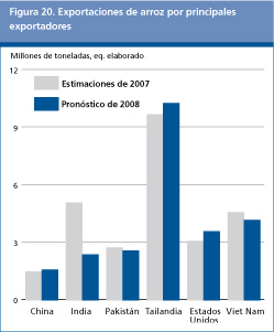 Perspectivas Alimentarias