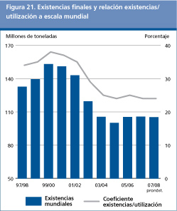 Perspectivas Alimentarias