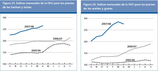 Perspectivas Alimentarias