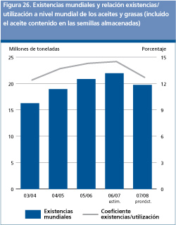 Perspectivas Alimentarias