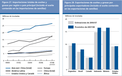 Perspectivas Alimentarias