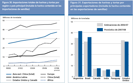 Perspectivas Alimentarias