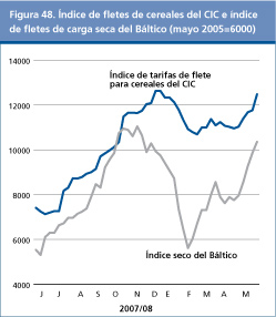 Perspectivas Alimentarias