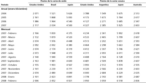 Perspectivas Alimentarias