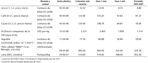 Perspectivas Alimentarias