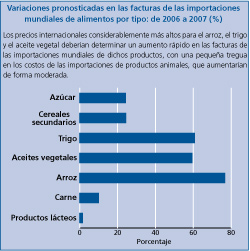 Perspectivas Alimentarias