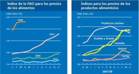 Perspectivas Alimentarias