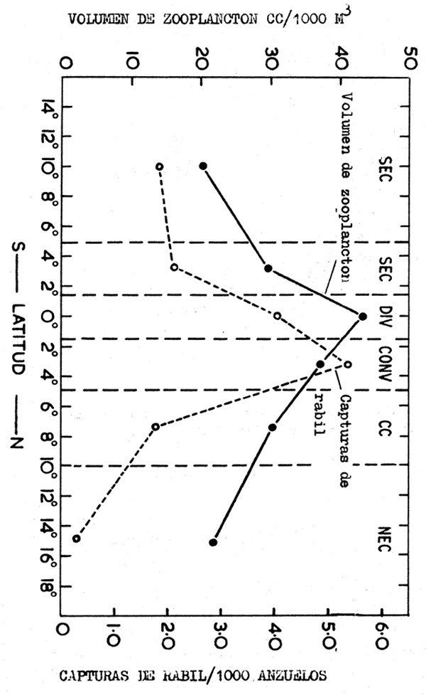 Fig. 7.6