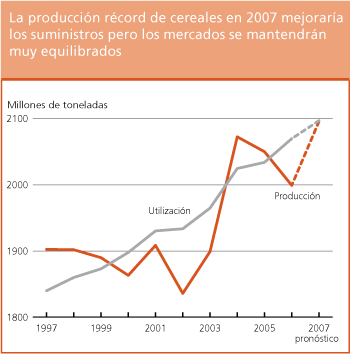 Perspectivas de Cosechas y Situacin Alimentaria