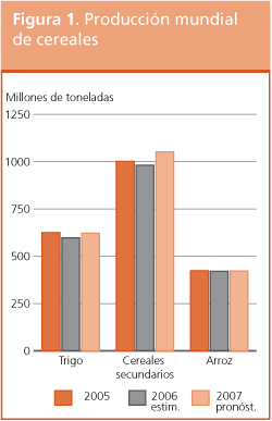 Perspectivas de Cosechas y Situacin Alimentaria