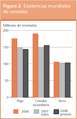 Perspectivas de Cosechas y Situacin Alimentaria