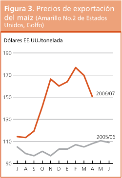 Perspectivas de Cosechas y Situacin Alimentaria