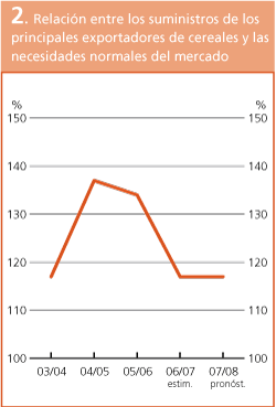 Perspectivas de Cosechas y Situacin Alimentaria