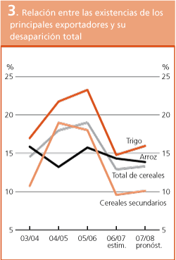 Perspectivas de Cosechas y Situacin Alimentaria