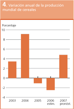 Perspectivas de Cosechas y Situacin Alimentaria