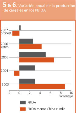 Perspectivas de Cosechas y Situacin Alimentaria