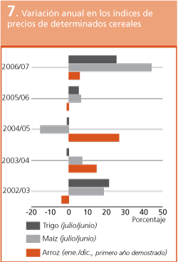 Perspectivas de Cosechas y Situacin Alimentaria