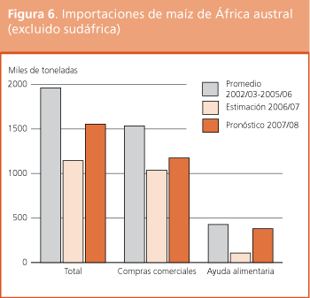 Perspectivas de Cosechas y Situacin Alimentaria