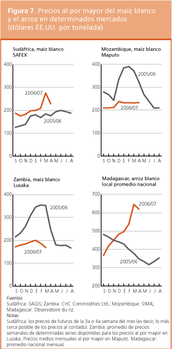 Perspectivas de Cosechas y Situacin Alimentaria