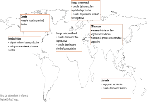 Perspectivas de Cosechas y Situacin Alimentaria