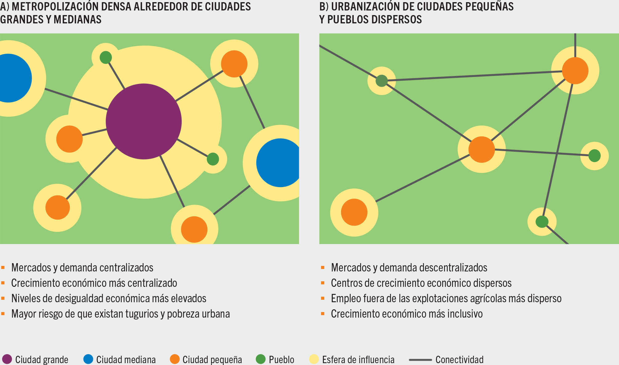 FUENTE: Adaptado de Bruin, S., Dengerink, J. y van Vliet, J. 2021. Urbanisation as driver of food system transformation and opportunities for rural livelihoods. Food Security, 13: 781-798. https://doi.org/10.1007/s12571-021-01182-8