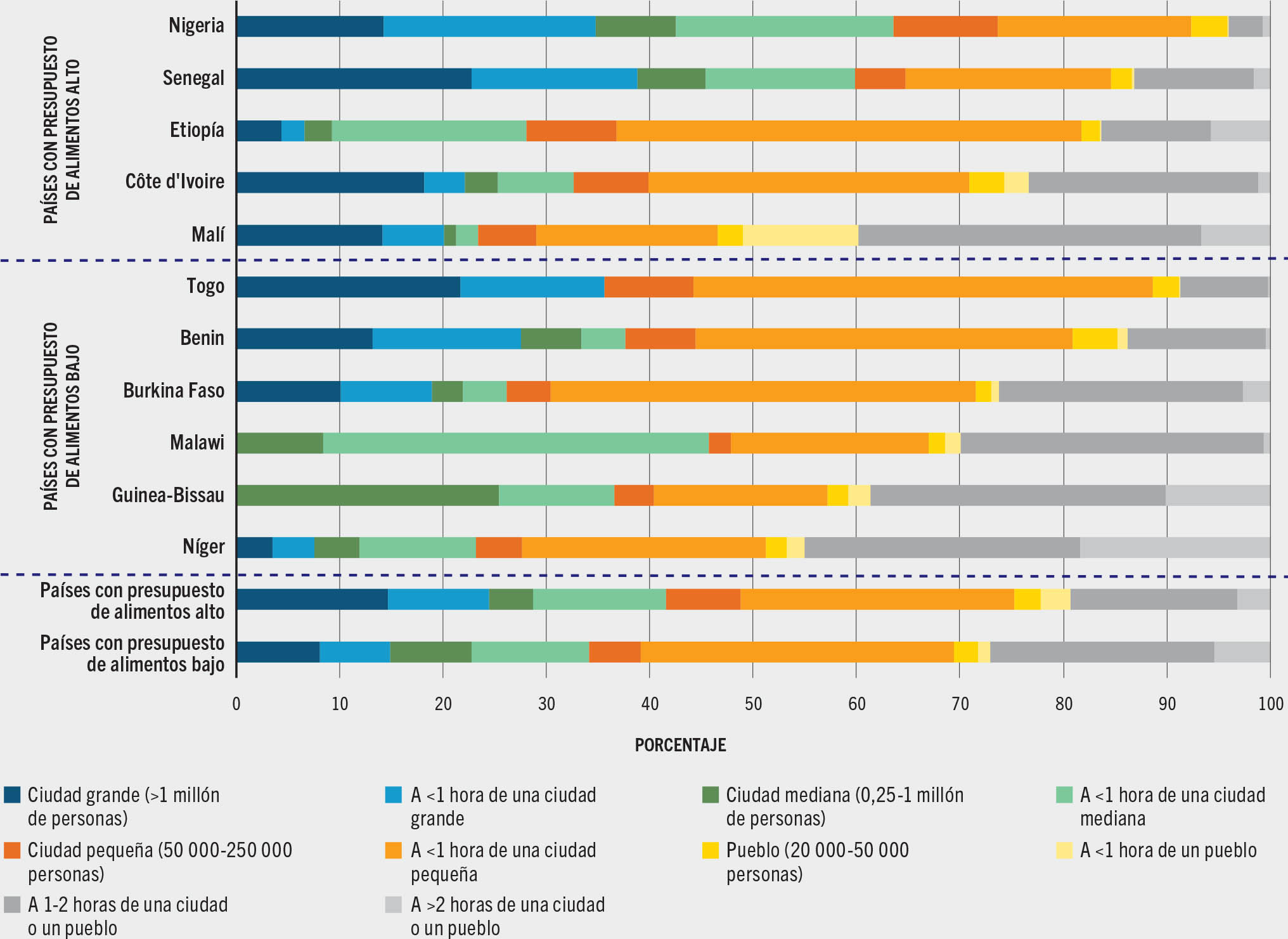 FUENTE: Estimaciones de la FAO basadas en el conjunto de datos sobre asentamientos humanos mundiales (GHS-POP) de 2020 y el conjunto de datos de las URCA de la Organización.