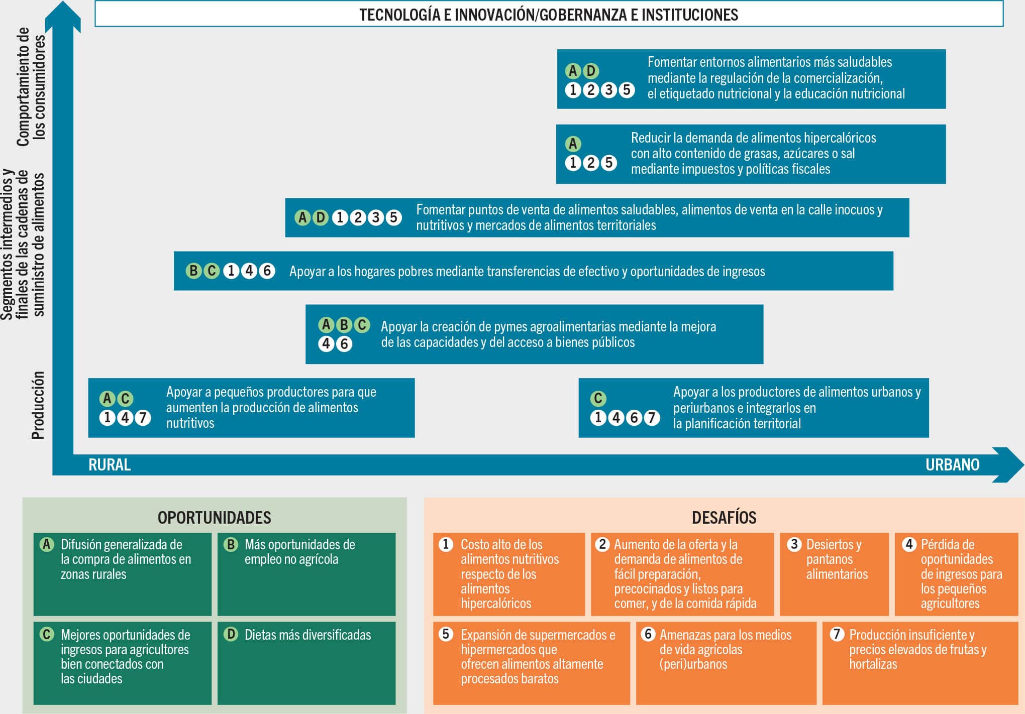 FUENTE: Elaboración propia de los autores (FAO).x