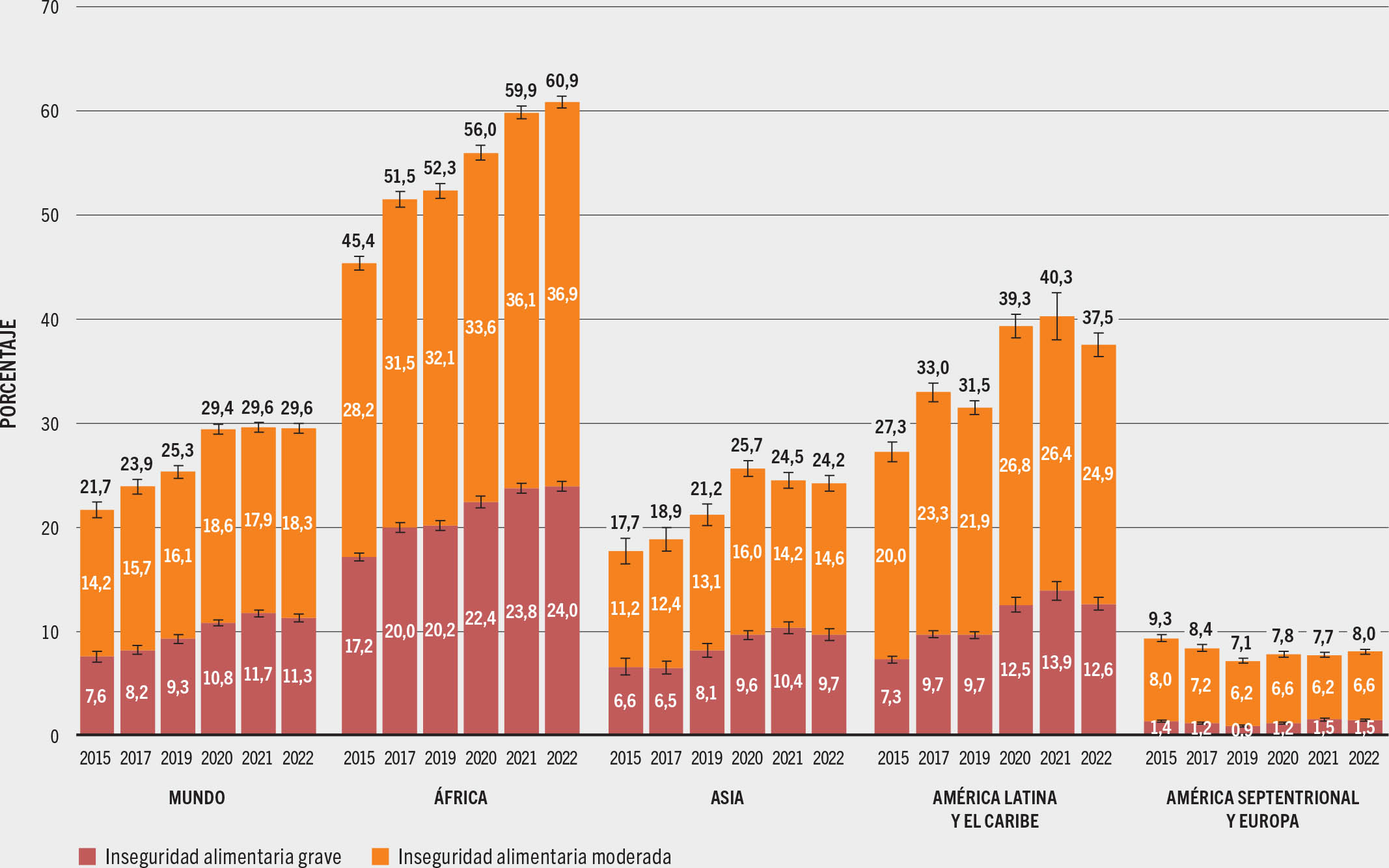 FUENTE: FAO. 2023. FAOSTAT: Conjunto de indicadores de la seguridad alimentaria. En: FAO. [Consultado el 12 de julio de 2023]. www.fao.org/faostat/es/#data/FS