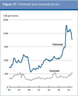 Food Outlook