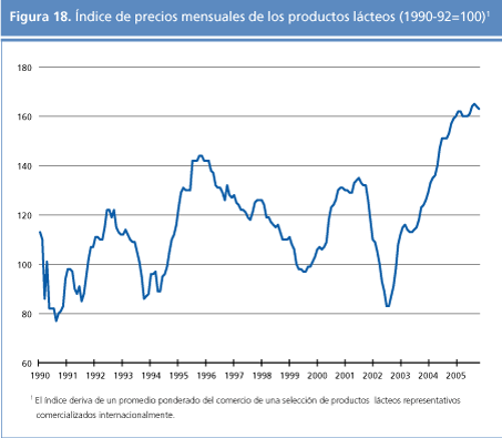 perspectivas alimentarias