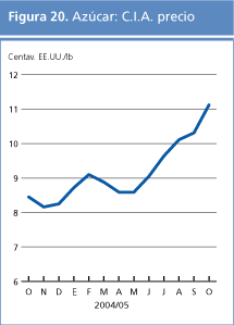 perspectivas alimentarias