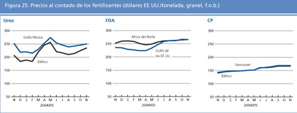 perspectivas alimentarias