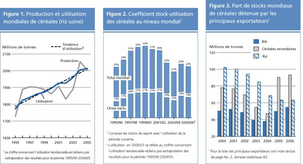 perspectives alimentaires