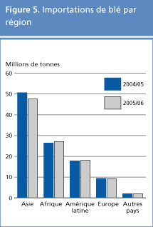 perspectives alimentaires