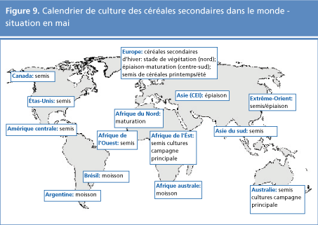 perspectives alimentaires