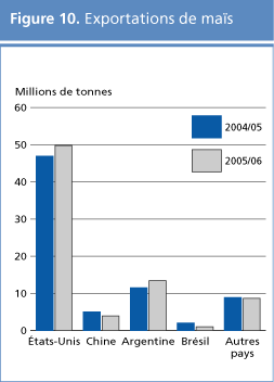 perspectives alimentaires