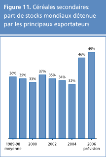 perspectives alimentaires