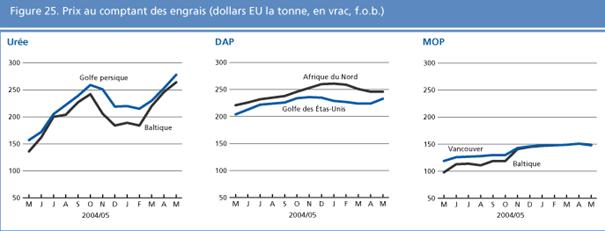 perspectives alimentaires