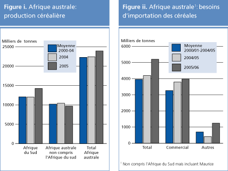 perspectives alimentaires