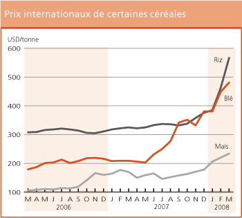 Perspectives de rcoltes et situation alimentaire 